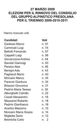 Elezioni Consiglio Direttivo GAP 2009